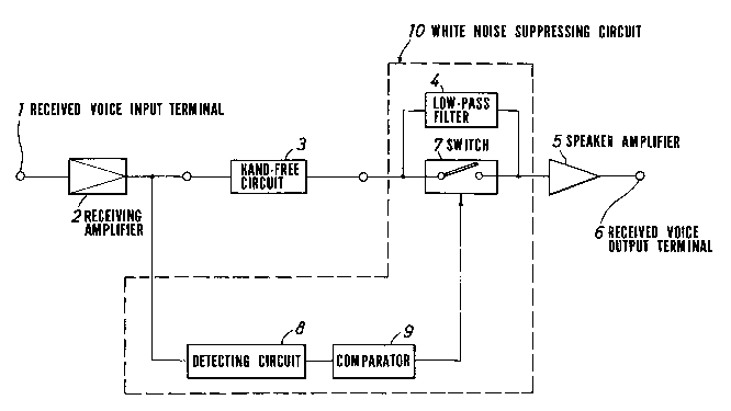 A single figure which represents the drawing illustrating the invention.